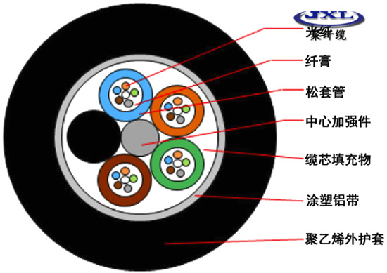 光缆结构图