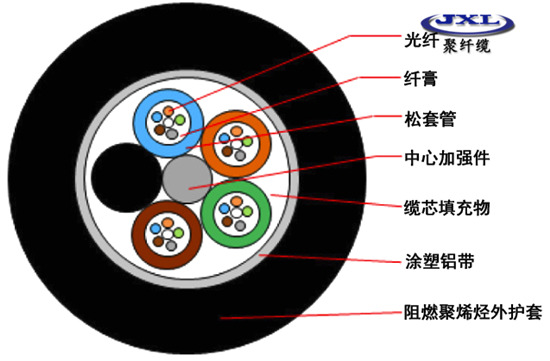 光缆结构图