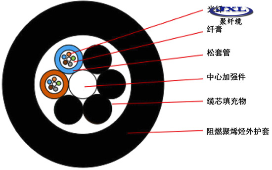 光缆结构图
