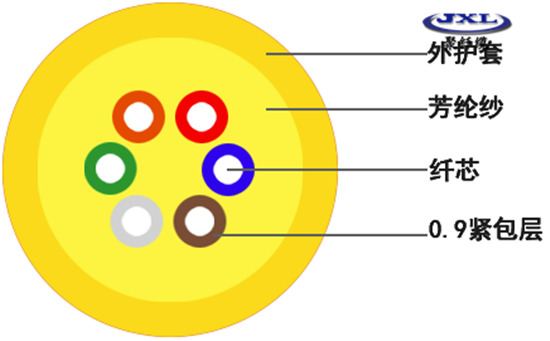 光缆架空,湖南adss光缆厂家,宜春光缆厂
