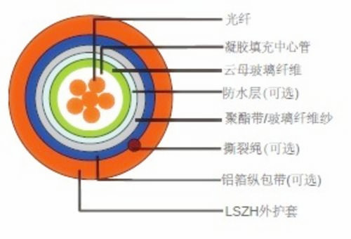 8字型光缆,层绞式a护套通信光缆,珲春光缆厂