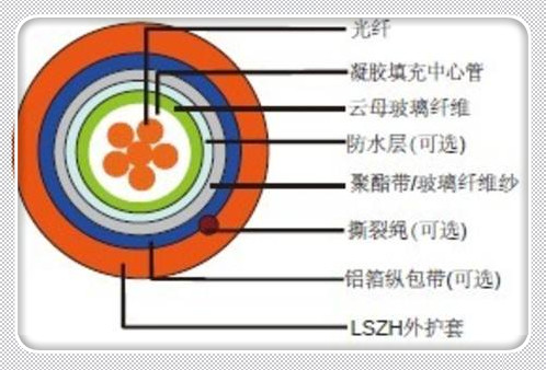 光缆16芯,室外10芯单模光缆,黑龙江光缆厂