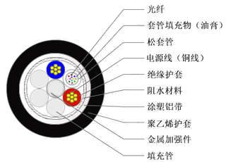 OPLC光电复合缆,光电复合缆应用,光电复合缆厂家 OPLC光电复合缆,光电复合缆应用,光电复合缆厂家