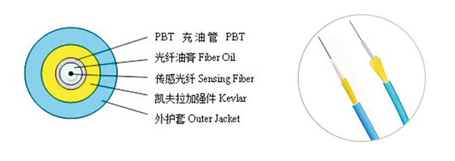 非金属充油管型测温光缆 非金属充油管型测温光缆