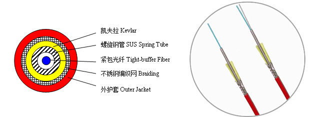 螺旋钢管铠装测温光缆 螺旋钢管铠装测温光缆