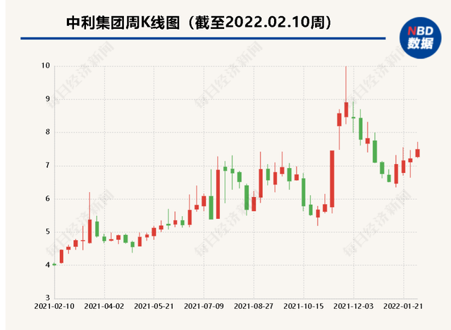 暴雷的中利集团，接连甩卖光缆和电缆业务