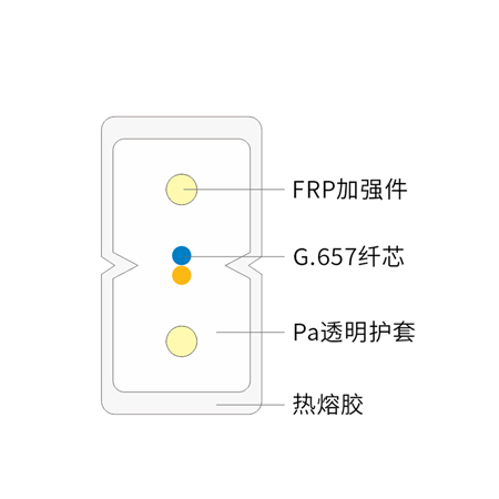FTTH入户隐形蝶形光缆